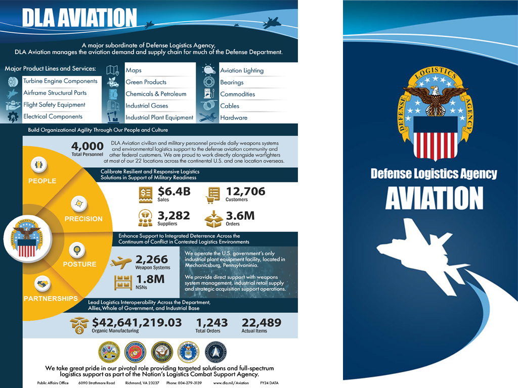 Image from DLA Weapons Support (Richmond) Brochure